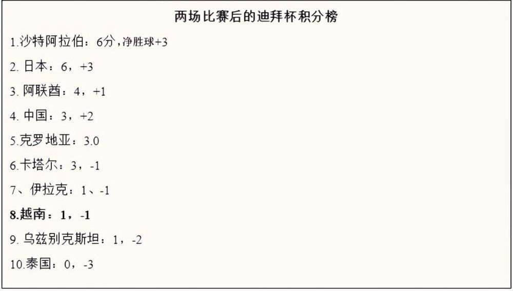 ——对于这场比赛的队长你有什么想法，还是这要暂时在内部保密呢？滕哈赫：“不，这不是秘密，但我要先告诉球员和球队谁会担任队长。